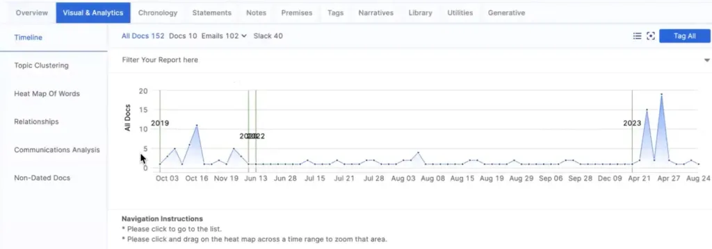 Timeline feature in Scirevance built by High Peak