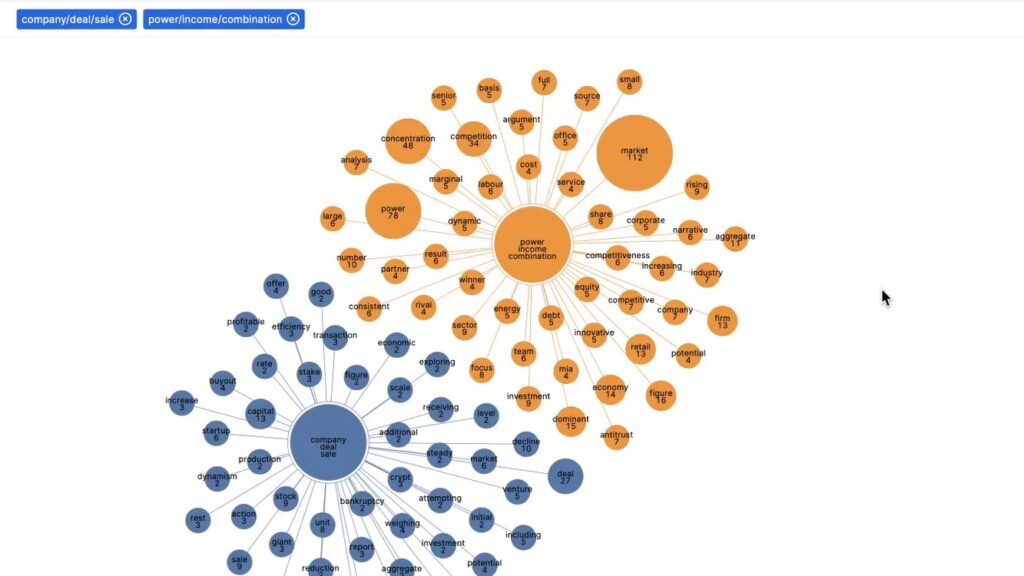 Topic clustering in Scirevance built by High Peak