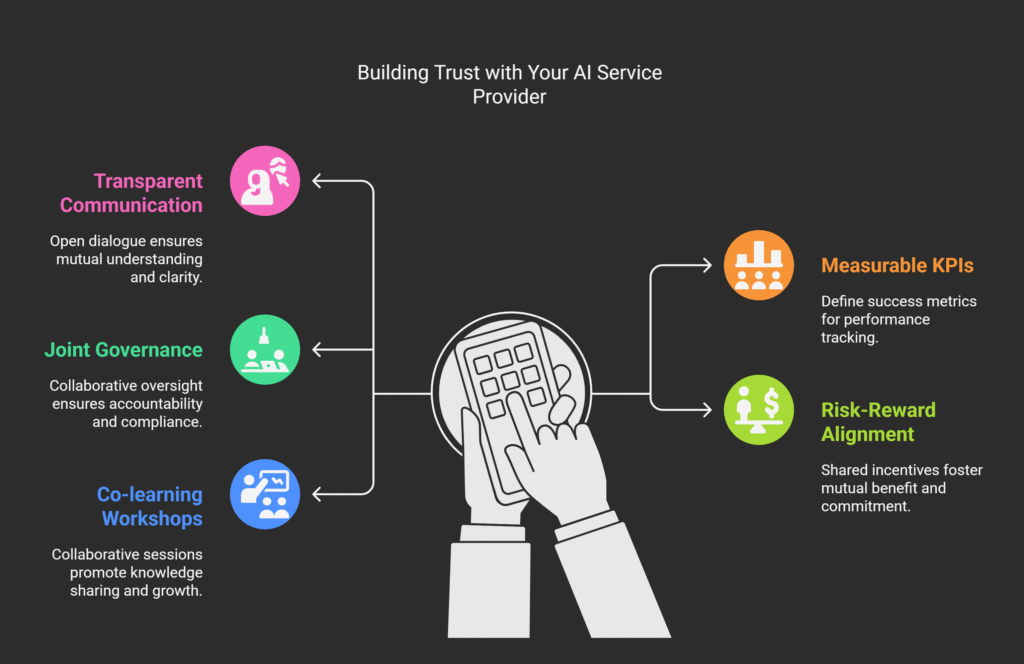 Building Trust with Your AI Service Provider