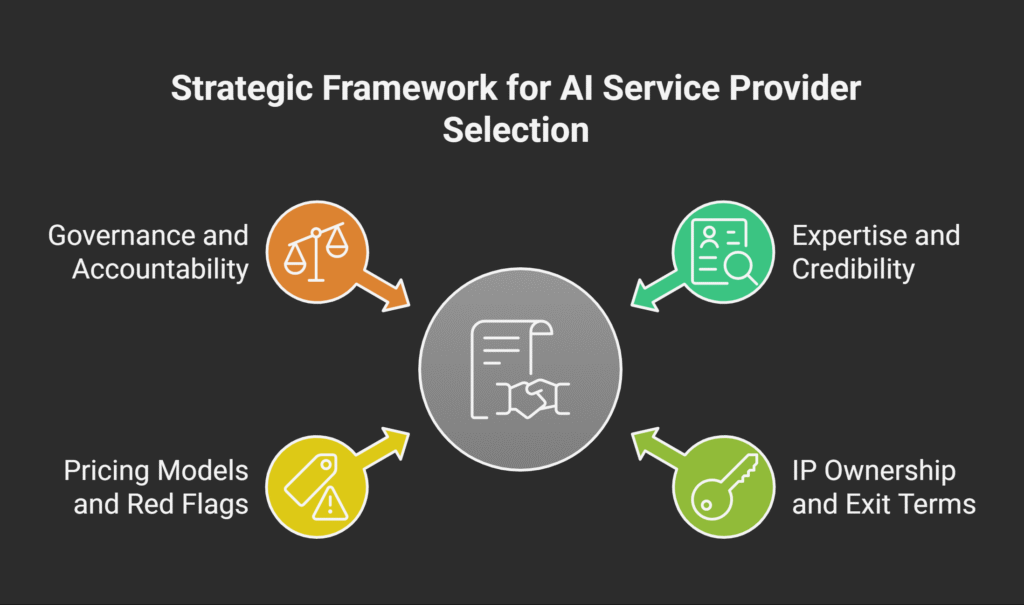 Strategic framework to vet AI service provider